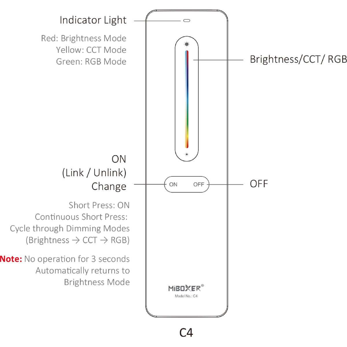 RGB/CCT daljinski upravljač za LED rasvjetu, 2.4G, 30m, CRNI
