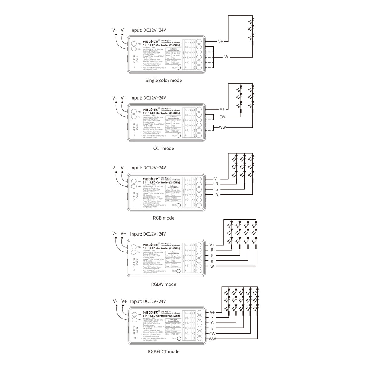 MONO/CCT/RGBW LED prijamnik i kontroler 5-u-1, 2.4GHz, 12V-24V, 12A