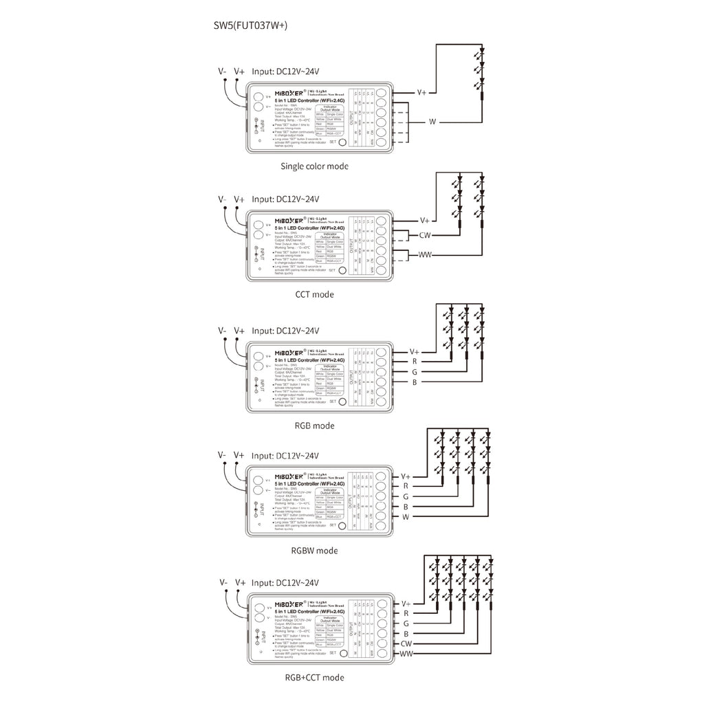 MONO/CCT/RGBW LED prijamnik i kontroler 5-u-1, 2.4GHz/WiFi, 12V-24V, 12A
