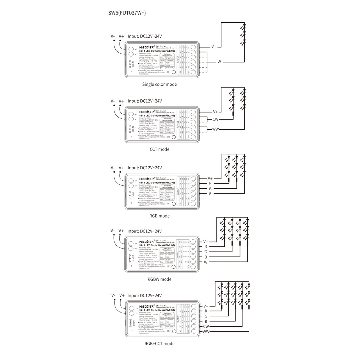 MONO/CCT/RGBW LED prijamnik i kontroler 5-u-1, 2.4GHz/WiFi, 12V-24V, 12A